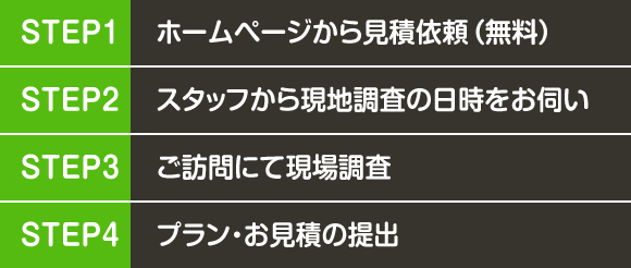 お見積り依頼の流れ